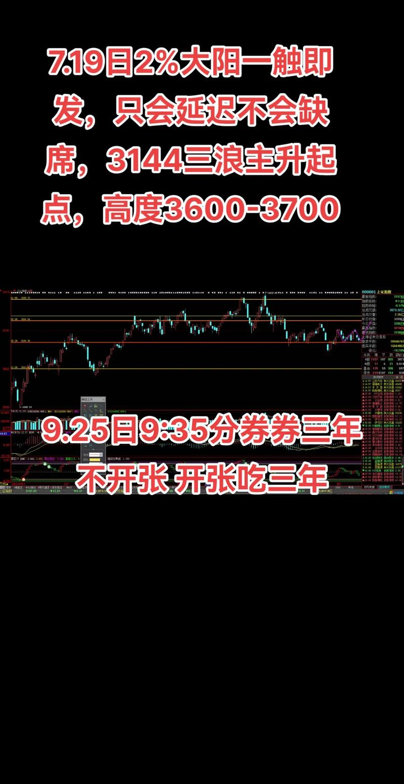 三小时上证指数惊天逆转！配资老赵直言后市堪忧？