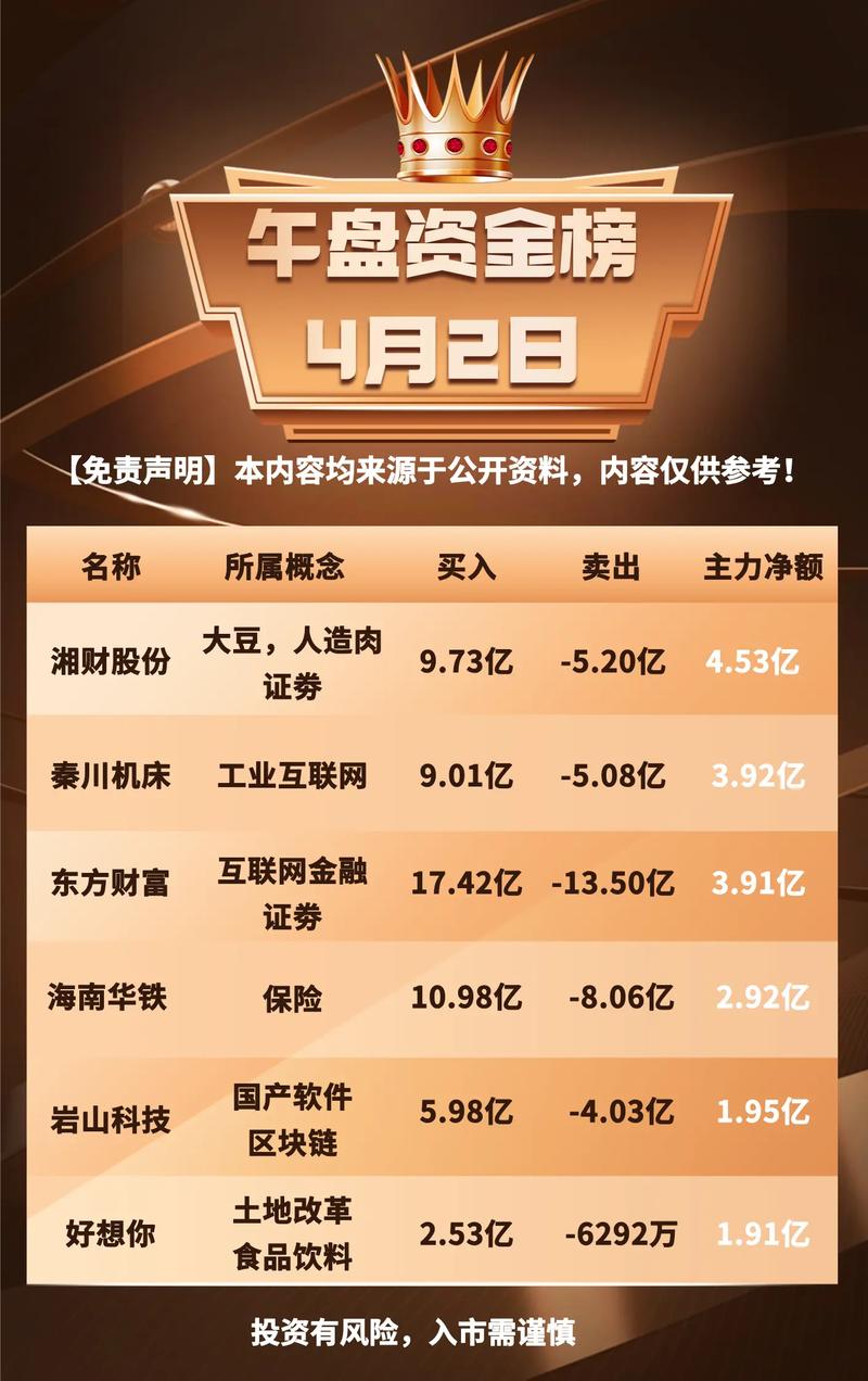 正规低息配资公司_实盘配资炒股_2024低息配资平台推荐