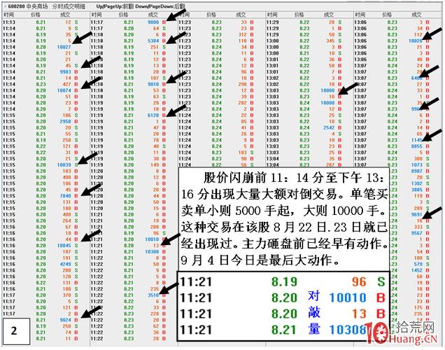 11月首个交易日A股波澜不惊，白马股闪崩为哪般？