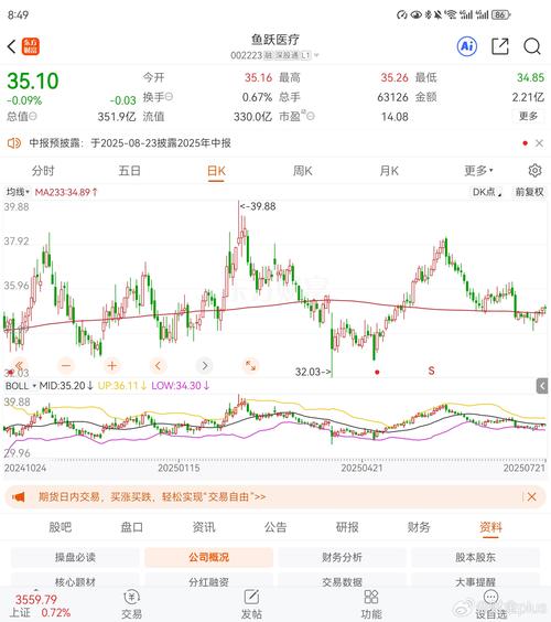 配资炒股公司 2014-2015年股市繁荣起始原因难厘清，背后真相几何？