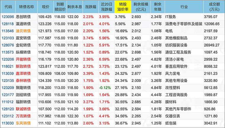 证监会规范证券账户防配资死灰复燃，光大银行降杠杆成焦点？