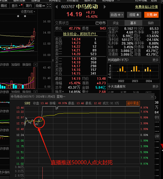 炒股的技巧和方法_抖音直播炒股争议_A股市场抖音荐股乱象