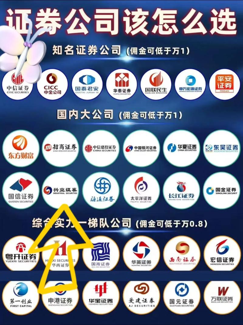 成都证券炒股开户佣金多少？专业王经理全佣万一服务！券业又换掌门