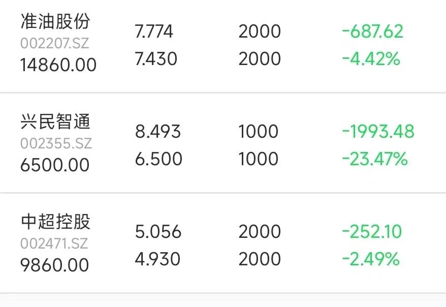 股票做T机会分析_8月13日账户交易情况_股票怎么加杠杆买入