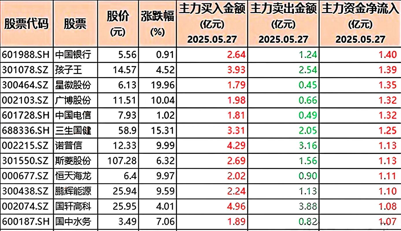 27股获杠杆资金加仓超5000万元_融资余额持续增加_股票怎么加杠杆买入