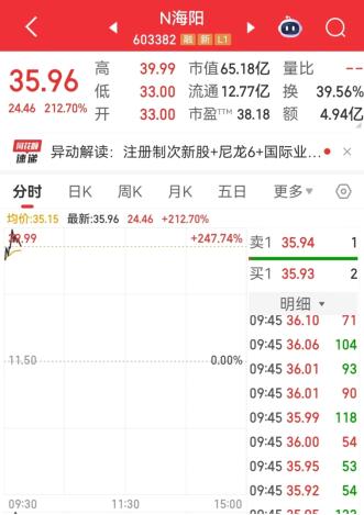 融资余额持续增加_股票怎么加杠杆买入_27股获杠杆资金加仓超5000万元
