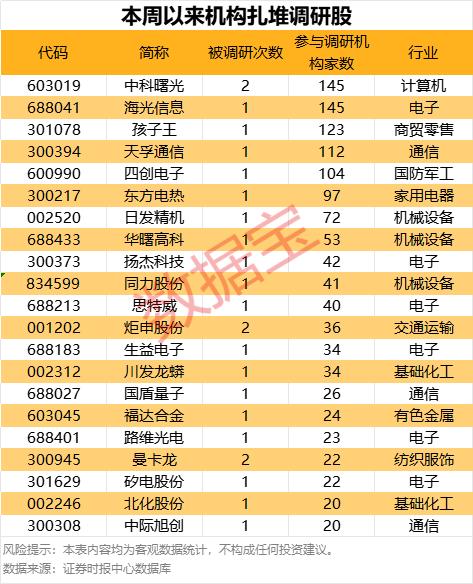 融资余额持续增加_27股获杠杆资金加仓超5000万元_股票怎么加杠杆买入