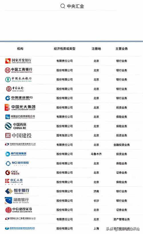 盘点国内五大配资公司，看看哪家实力更强？你知道吗？