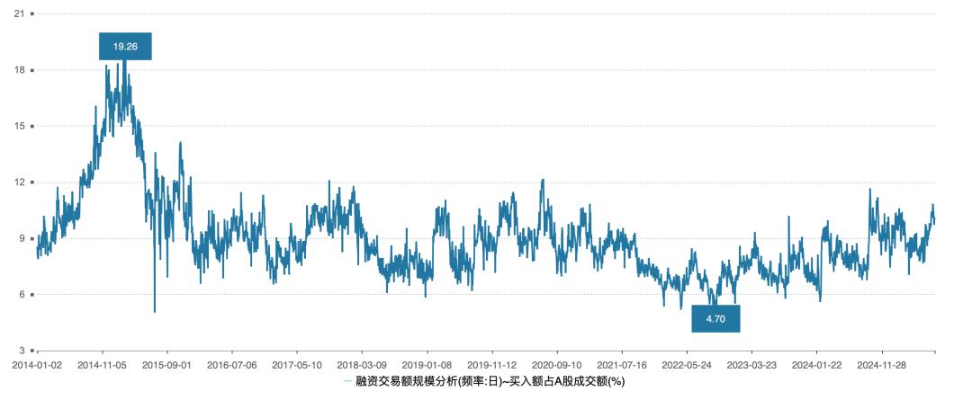 A股融资融券余额2万亿_融资融券加杠杆炒股风险_股票怎么加杠杆买入