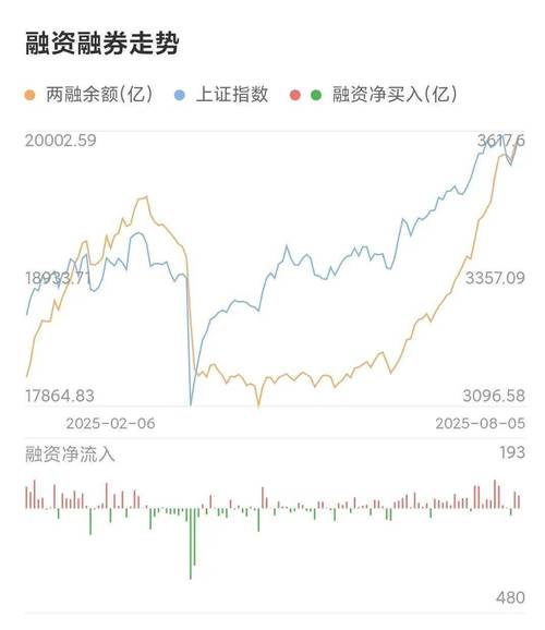 股票怎么加杠杆买入_融资融券加杠杆炒股风险_A股融资融券余额2万亿