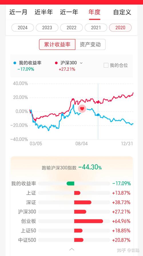 近期A股市场显著上涨，开户热情升温但未达历史高点？