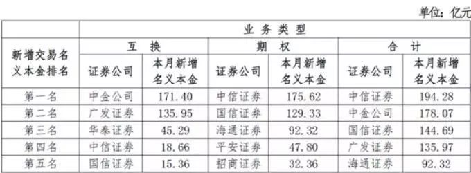 股指期货配资开户_场外期权杠杆率分析_场外期权交易规则