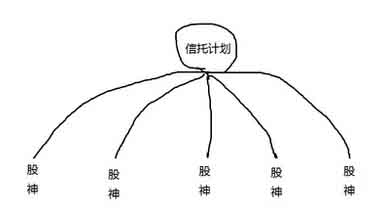 券商清理信托杠杆资金引交锋，伞形信托成市场焦点？