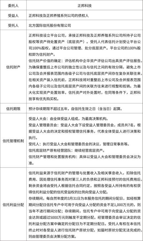 多少钱配资_伞形信托 清理 证监会