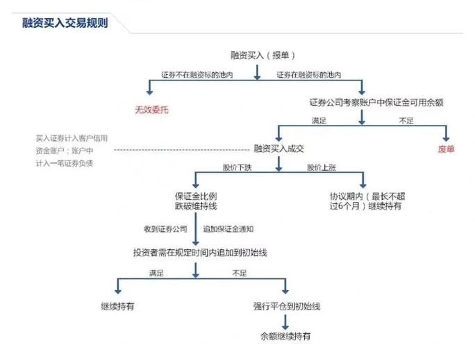 融资融券交易试点今日开启！开户指南请查收，步骤超关键