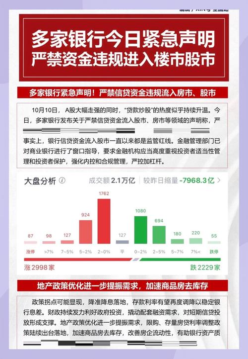 A股站上5000点资金涌动，银行钱不愿贷给实体却流入股市？
