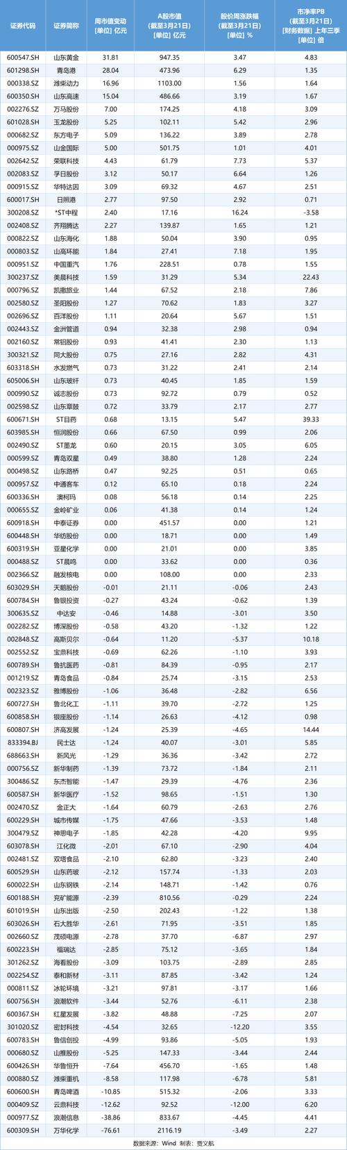 A股开户人数增长_90后00后入市潮_股票怎么玩杠杆