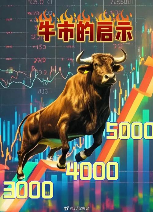 牛市操作策略_股票怎么玩杠杆_牛市投资纪律性