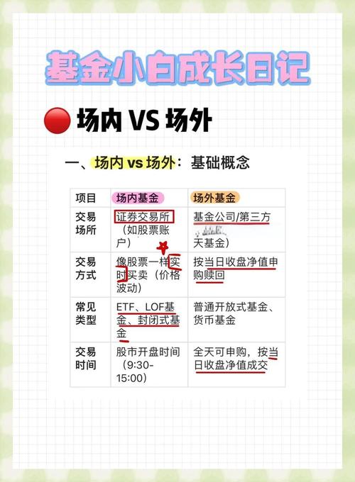 股票配资全解析：场内场外两种方式及操作流程介绍