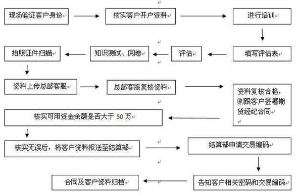黄金白银_外盘配资公司_国际原油