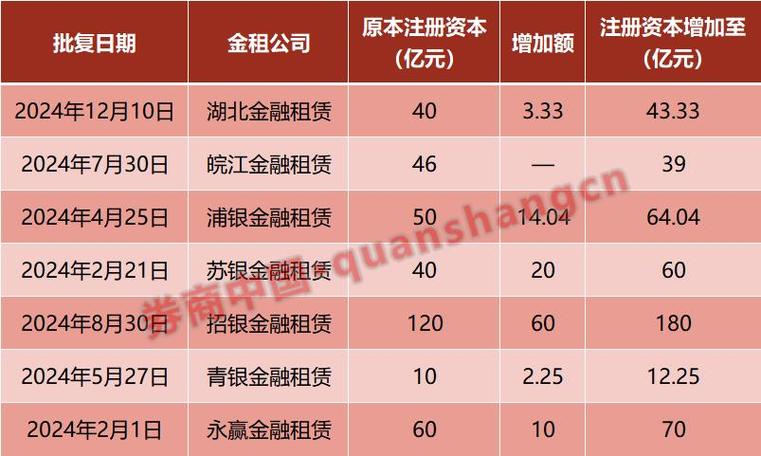 浙商资产拟增资不超12.26亿，新增1-5个投资方，持股比例咋定？