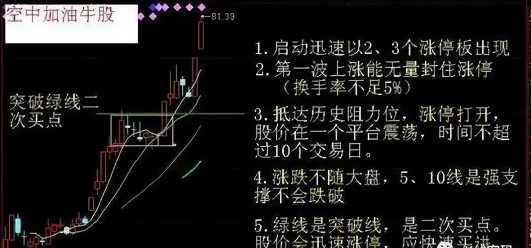 股票怎么玩杠杆_金融市场风险转移_投资者人类情感理解