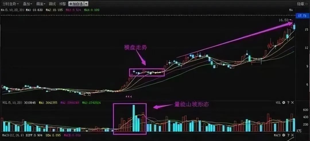 股票怎么玩杠杆_投资者人类情感理解_金融市场风险转移
