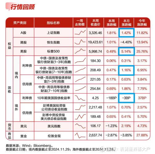 A股市场板块分析_外资机构A股投资策略_a50股指期货