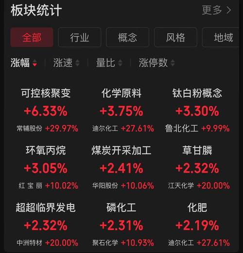 股市大盘_深证成指创业板指数调整分析_A股指数盘整格局