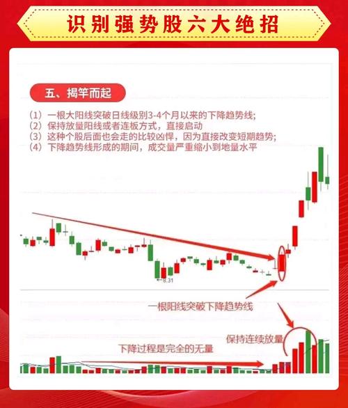 配资炒股产品特点_配资炒股操作建议_配资炒股投资