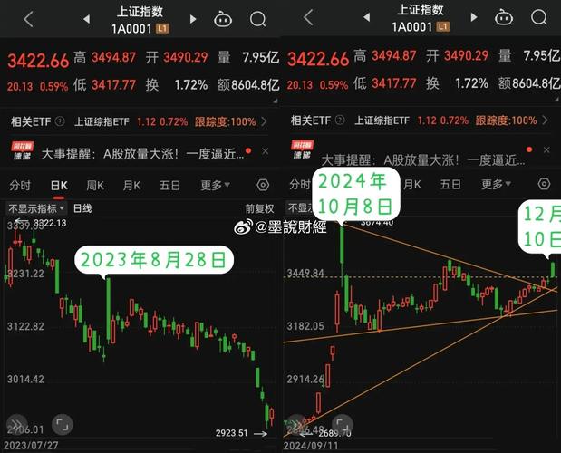 股市大盘_A股市场下半年走势_深证成指季度K线五连阴分析