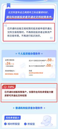 北交所一键开通科创板权限_炒股开户需要什么条件_科创板投资者开通北交所权限流程