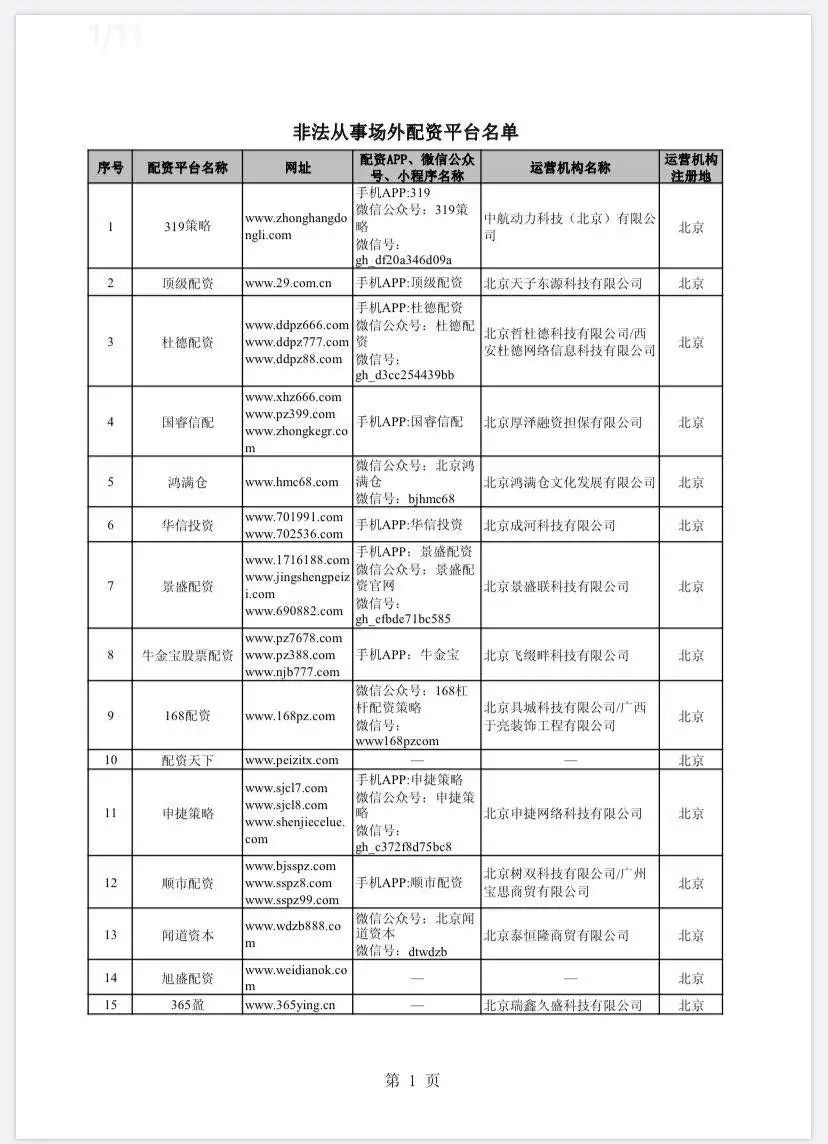 股票配资门户网_场外配资非法平台名单 证监会打击场外配资 最高人民法院场外配资合同无效