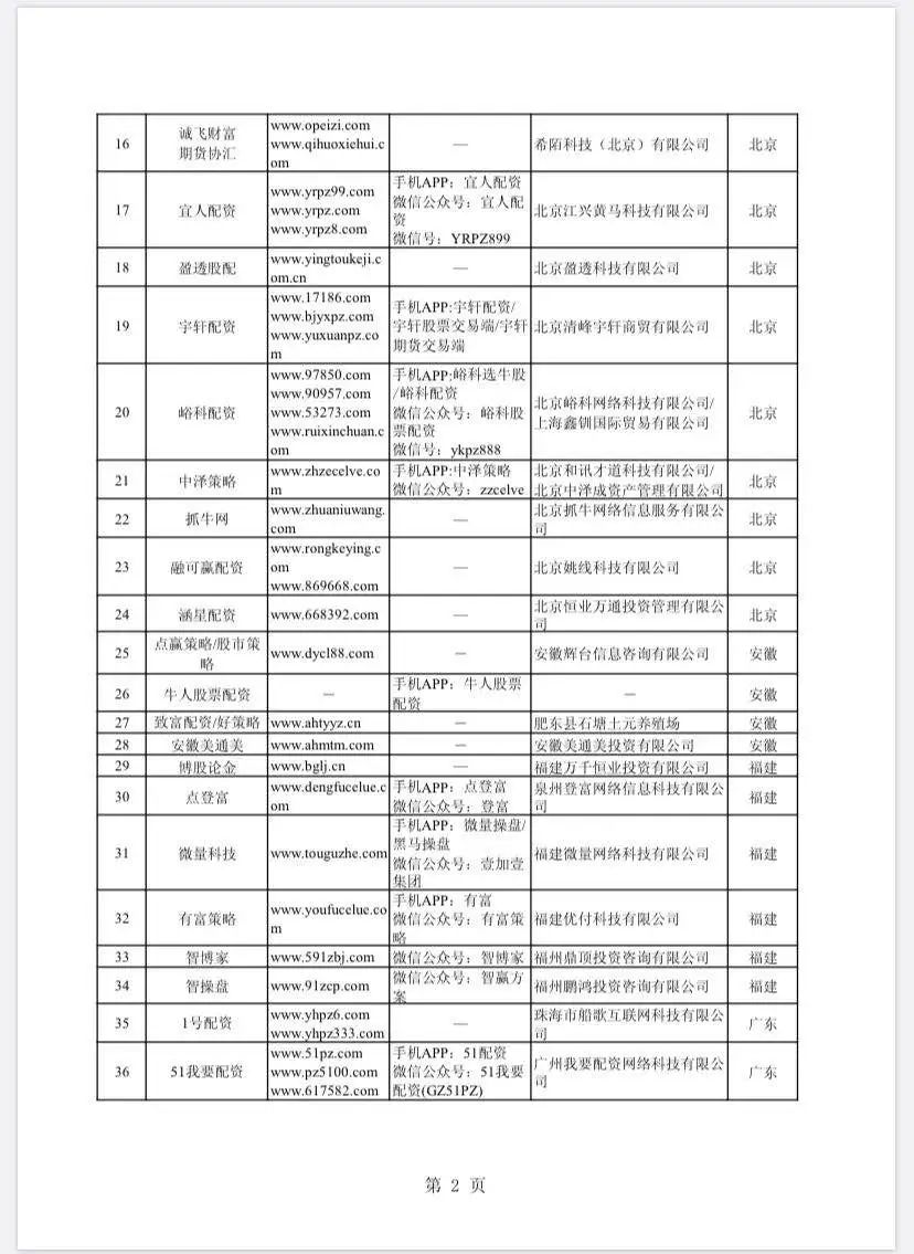 股票配资门户网_场外配资非法平台名单 证监会打击场外配资 最高人民法院场外配资合同无效