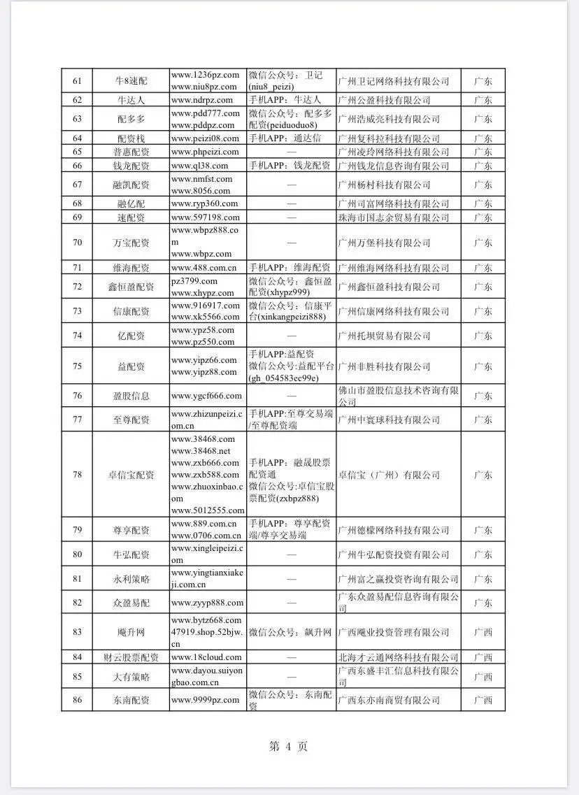场外配资非法平台名单 证监会打击场外配资 最高人民法院场外配资合同无效_股票配资门户网