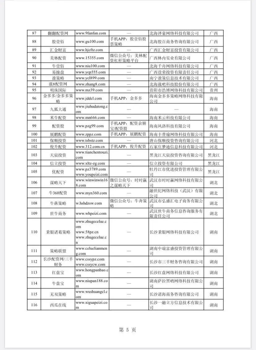 场外配资非法平台名单 证监会打击场外配资 最高人民法院场外配资合同无效_股票配资门户网