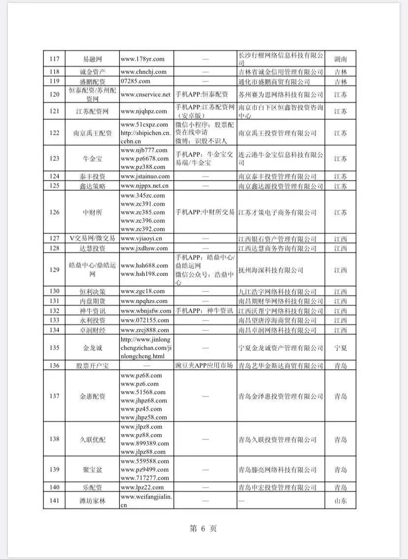 股票配资门户网_场外配资非法平台名单 证监会打击场外配资 最高人民法院场外配资合同无效