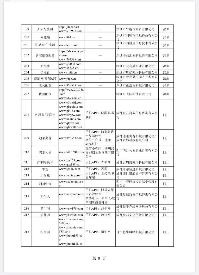 股票配资门户网_场外配资非法平台名单 证监会打击场外配资 最高人民法院场外配资合同无效