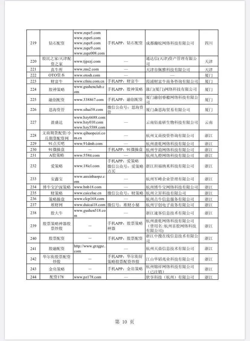 股票配资门户网_场外配资非法平台名单 证监会打击场外配资 最高人民法院场外配资合同无效