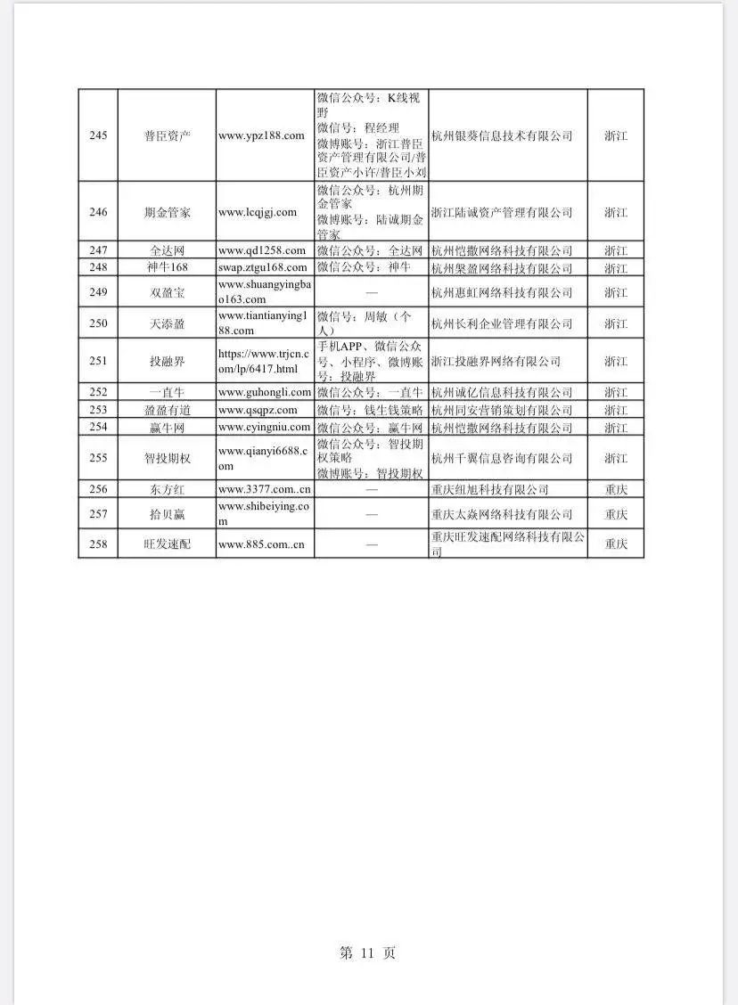 股票配资门户网_场外配资非法平台名单 证监会打击场外配资 最高人民法院场外配资合同无效