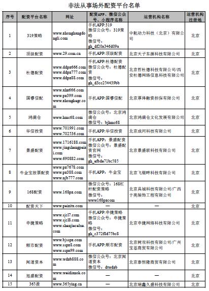 股票配资门户网_场外配资非法平台名单 证监会打击场外配资 最高人民法院场外配资合同无效