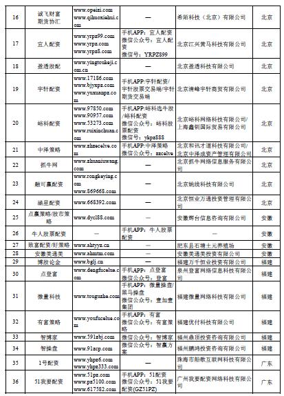 股票配资门户网_场外配资非法平台名单 证监会打击场外配资 最高人民法院场外配资合同无效