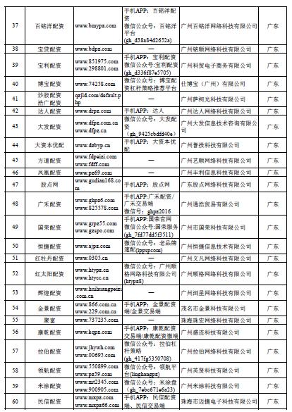 场外配资非法平台名单 证监会打击场外配资 最高人民法院场外配资合同无效_股票配资门户网