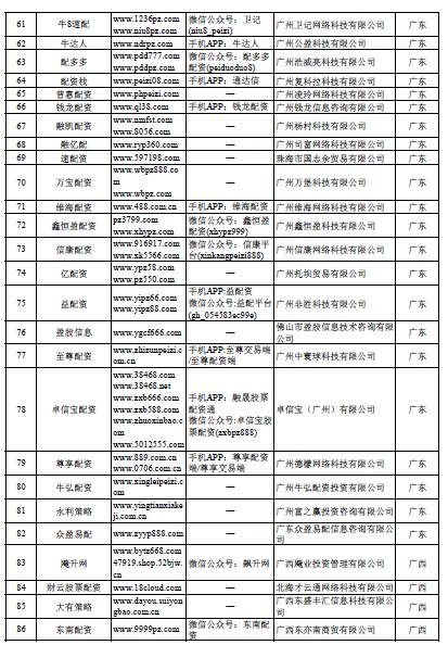 场外配资非法平台名单 证监会打击场外配资 最高人民法院场外配资合同无效_股票配资门户网