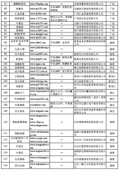 场外配资非法平台名单 证监会打击场外配资 最高人民法院场外配资合同无效_股票配资门户网