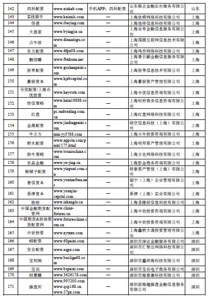 股票配资门户网_场外配资非法平台名单 证监会打击场外配资 最高人民法院场外配资合同无效