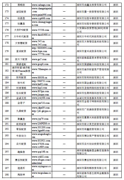 股票配资门户网_场外配资非法平台名单 证监会打击场外配资 最高人民法院场外配资合同无效