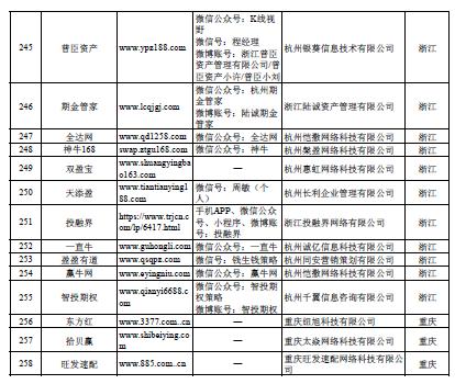 股票配资门户网_场外配资非法平台名单 证监会打击场外配资 最高人民法院场外配资合同无效