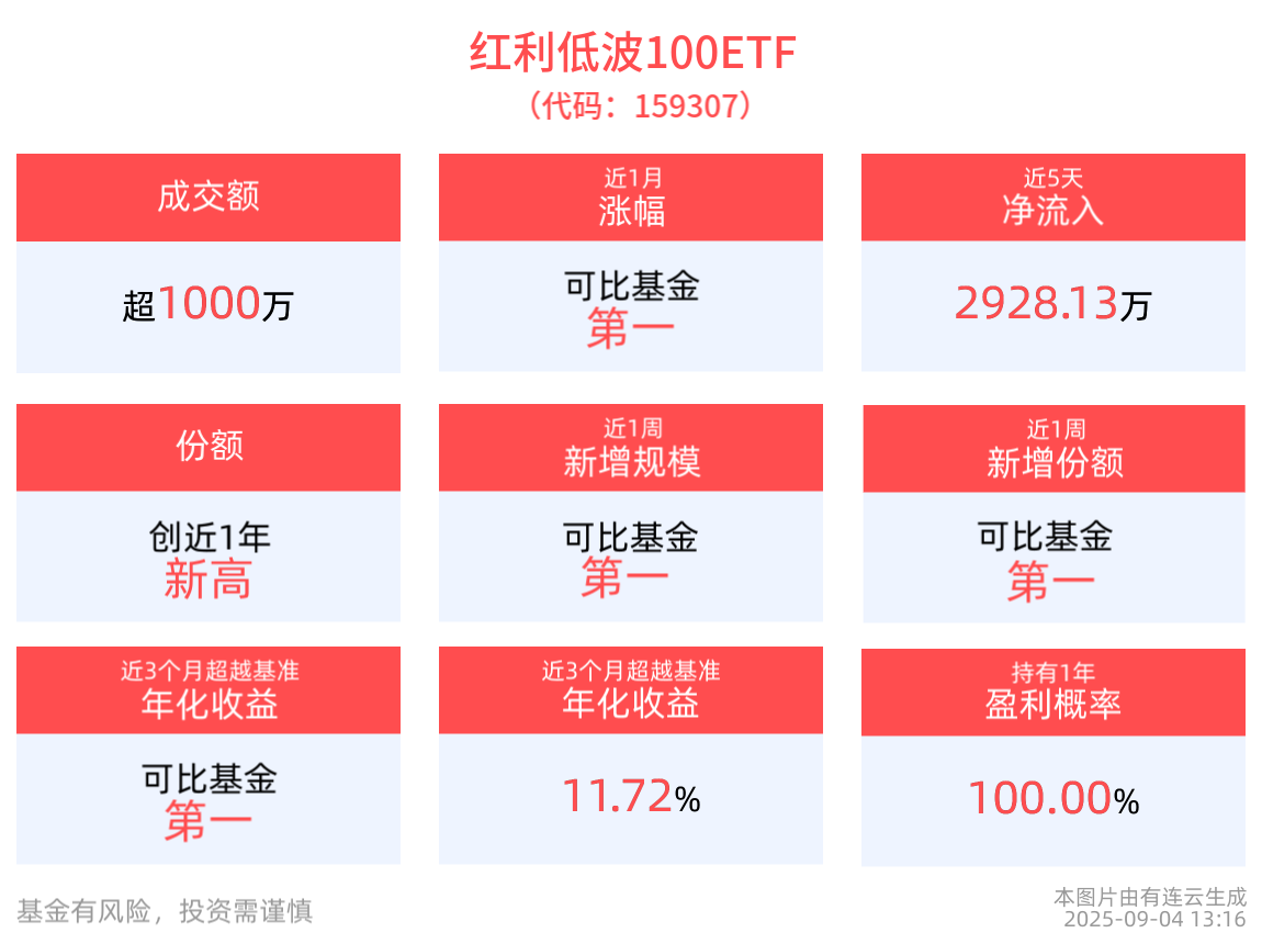 国证大盘价值指数行情分析_大盘价值ETF投资策略_股市大盘