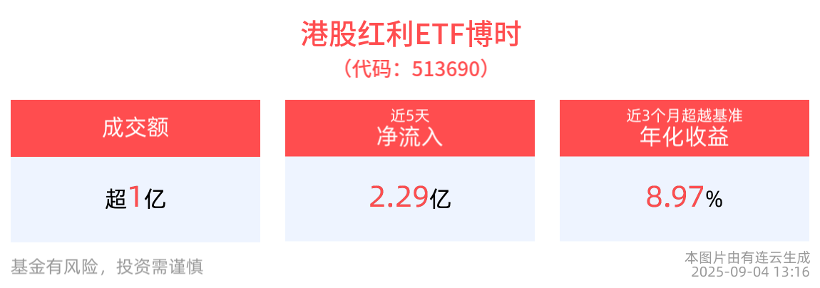 大盘价值ETF投资策略_股市大盘_国证大盘价值指数行情分析